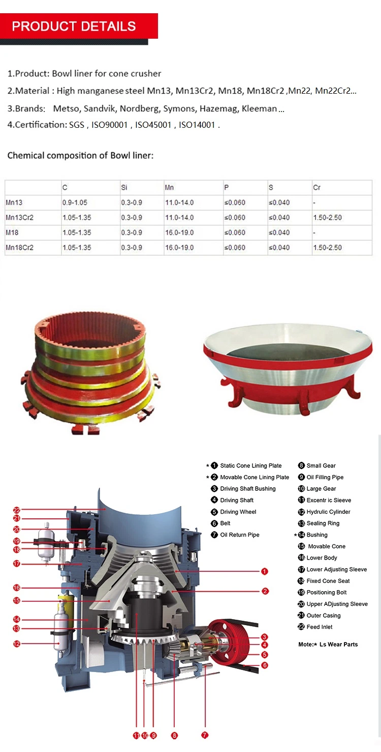 Mantle and Concave for Cone Crusher Wear Resistant Parts