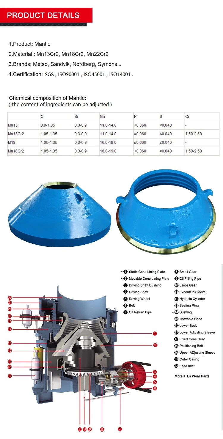 Mantle and Concave for Cone Crusher Wear Resistant Parts